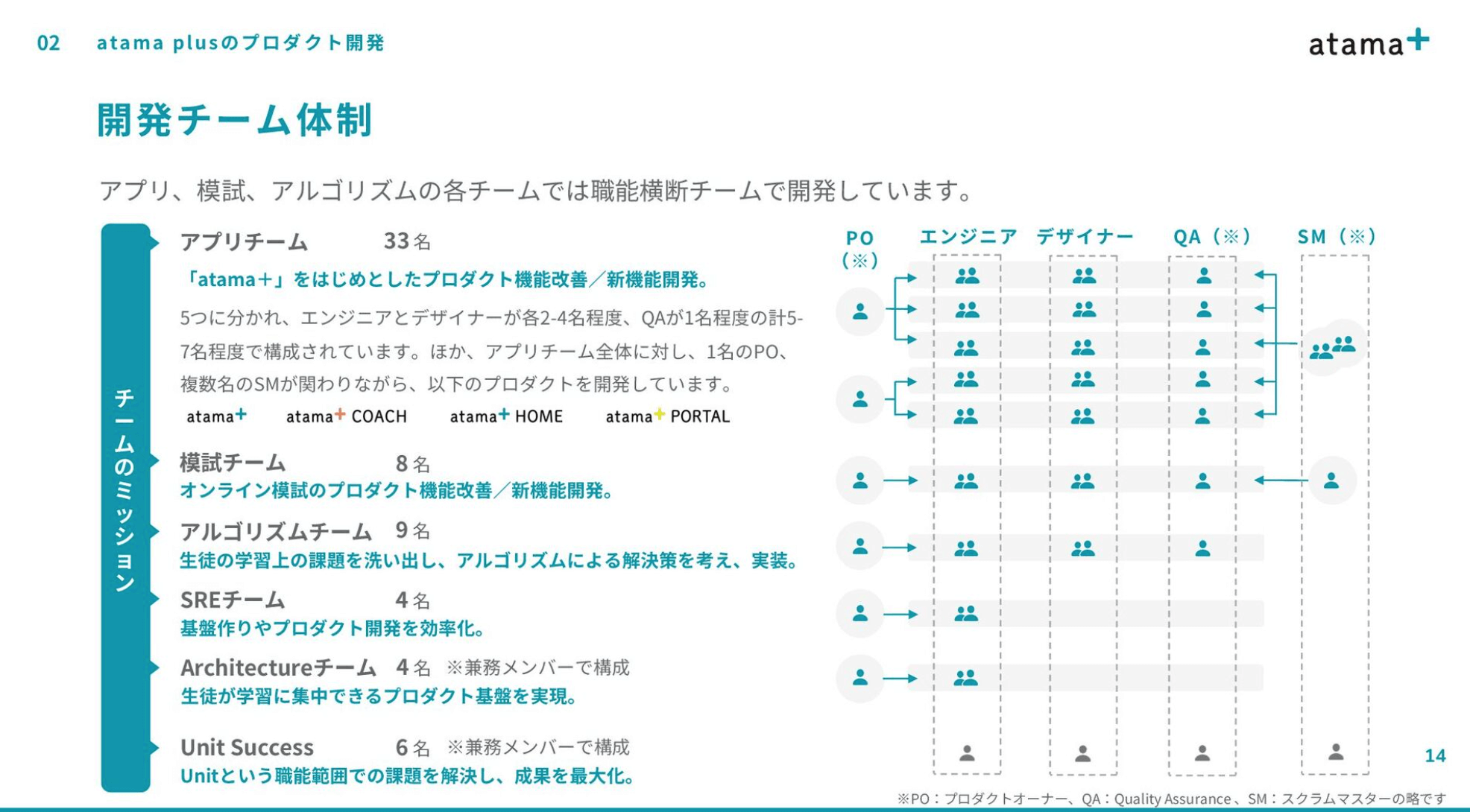 エンジニア向け採用ピッチ資料の事例と作り方メリットも紹介 株式会社hypex