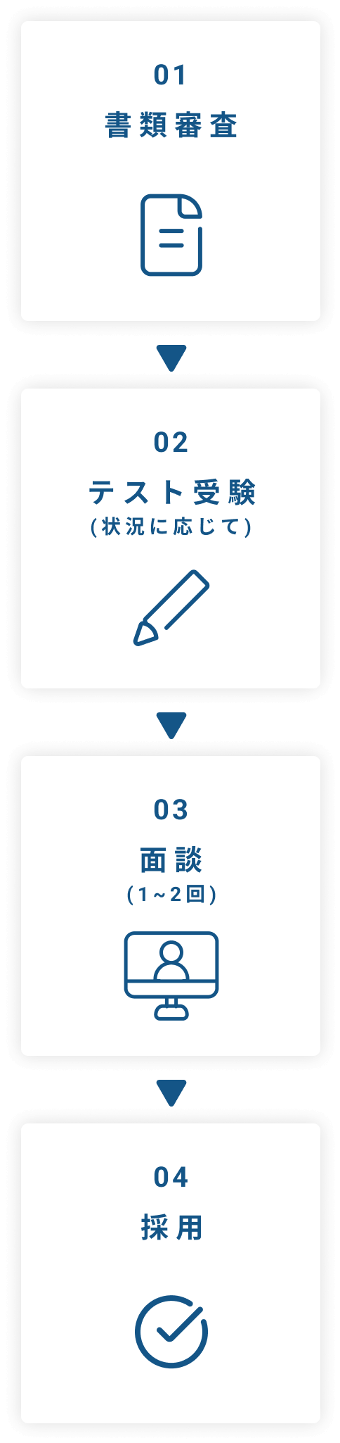 01書類審査→02テスト受験(状況に応じて)→03面談（1~2回）→04内々定