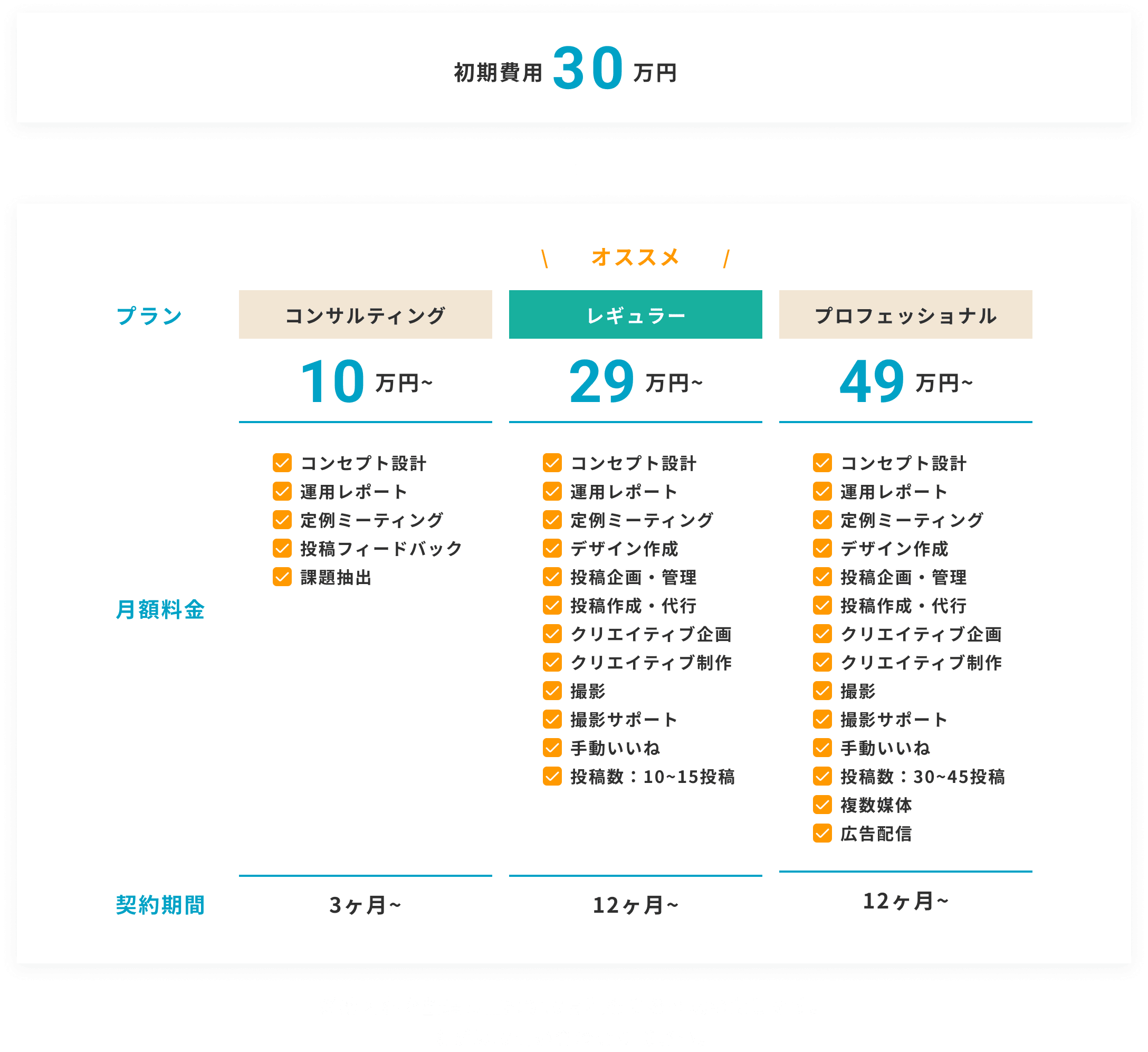 プラン別価格