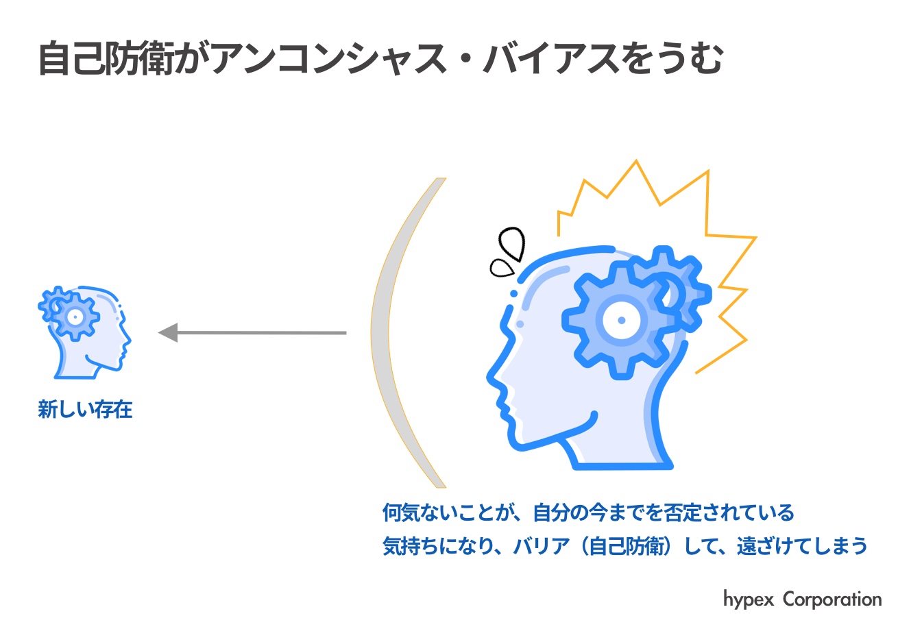 アンコンシャス バイアスとは 組織への弊害事例とセルフチェックシート 株式会社hypex