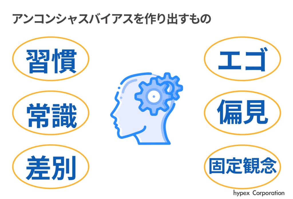 アンコンシャス バイアスとは 組織への弊害事例とセルフチェックシート 株式会社hypex