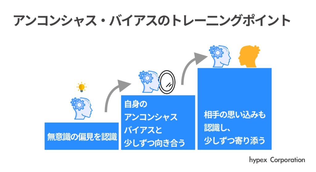 アンコンシャス・バイアスのトレーニング