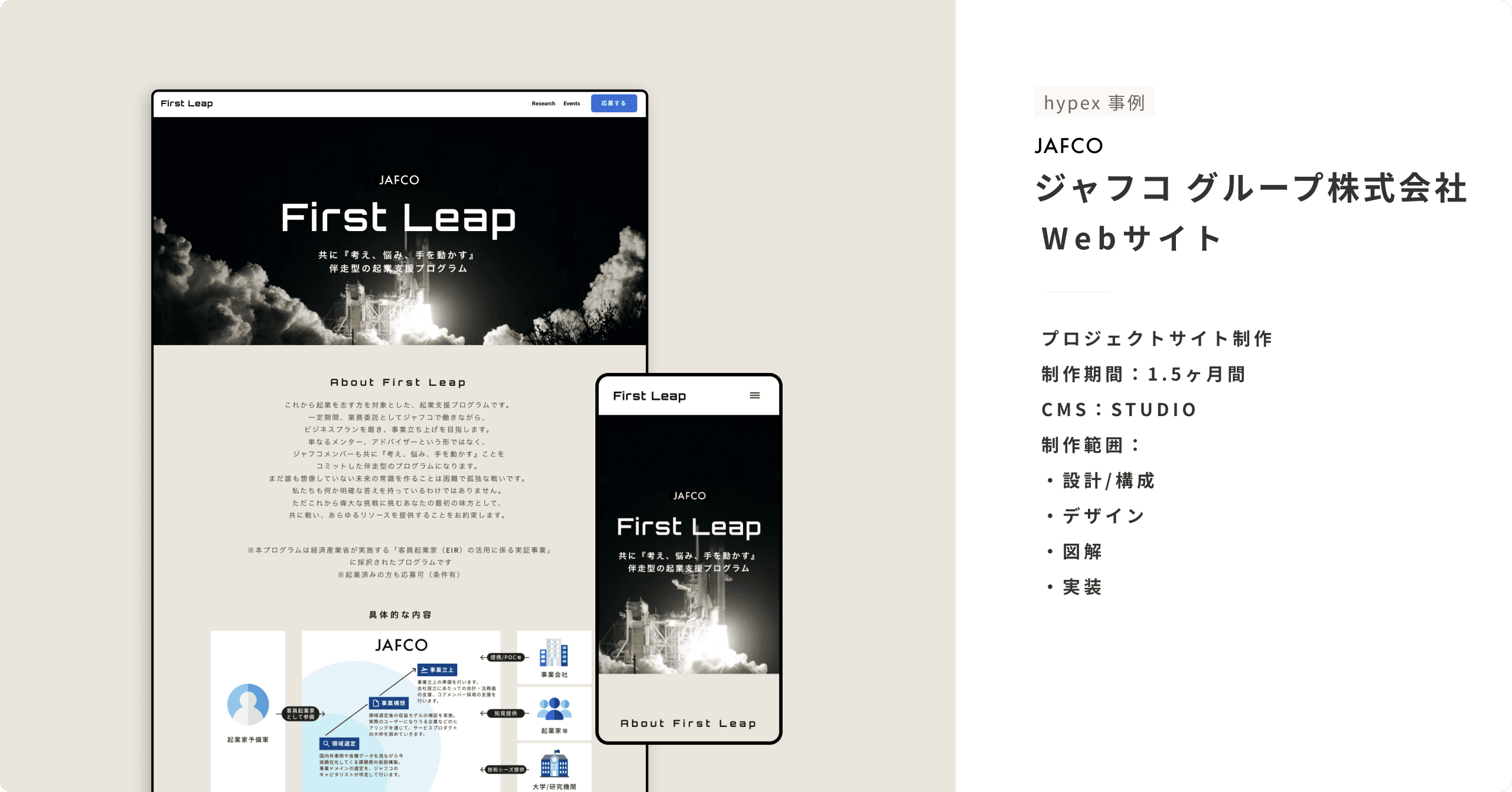 プロジェクトサイト制作 制作期間：1.5ヶ月間 CMS：STUDIO 制作範囲： ・設計/構成 ・デザイン ・図解 ・実装