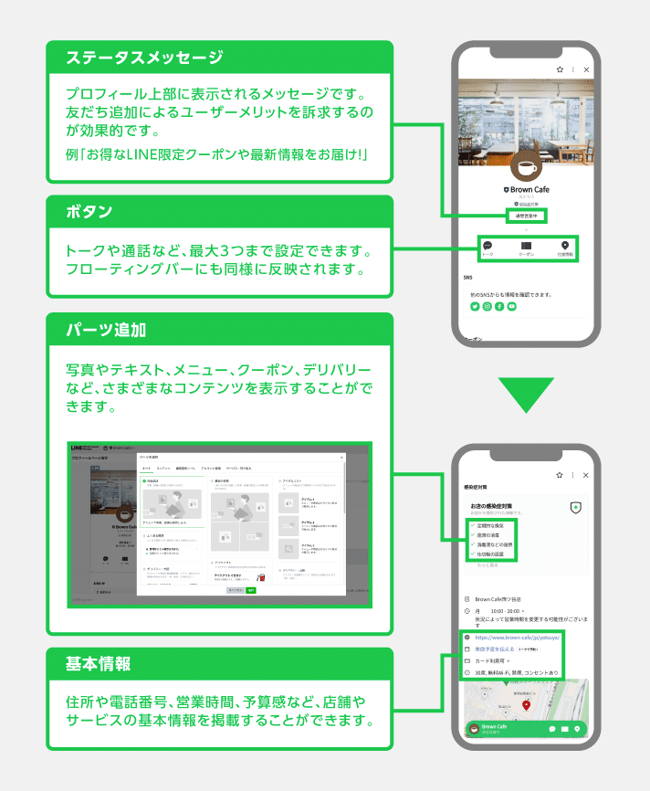 LINE公式アカウントを始める流れ4ステップ