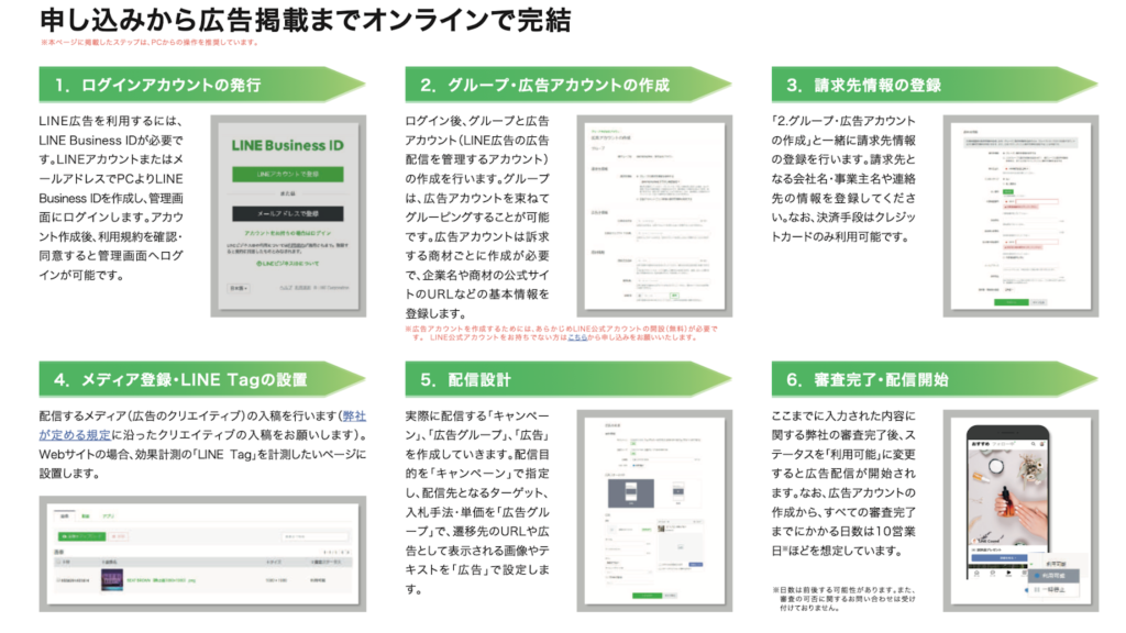 LINE広告の始め方