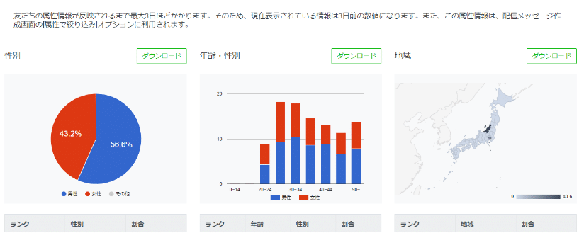 LINE広告のメリット
