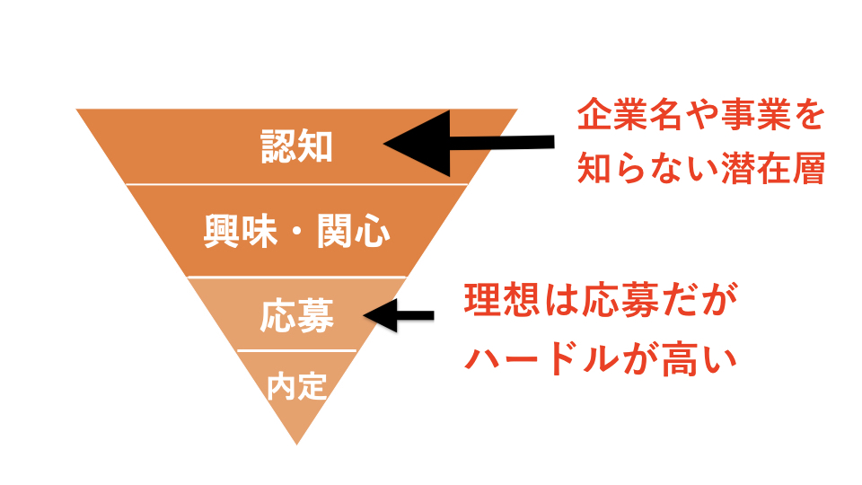 YouTube広告の採用のメリット