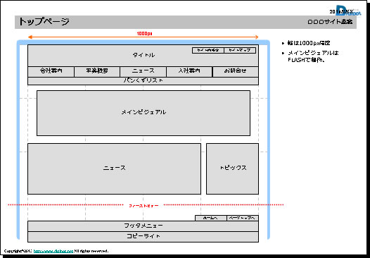 採用サイトのワイヤーフレーム