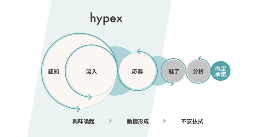 採用ファネル