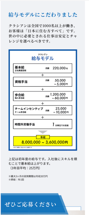 株式会社クラシアンの採用LP