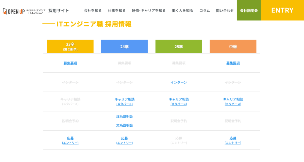 株式会社夢テクノロジー 新卒採用サイト