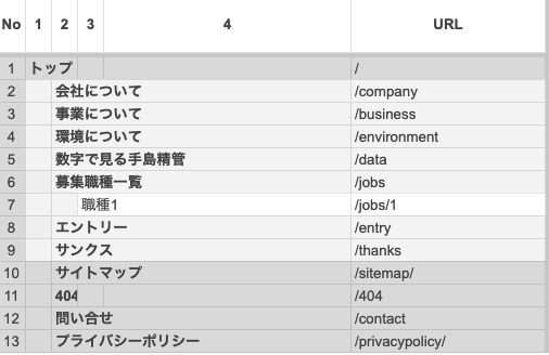 採用サイトのサイトマップ