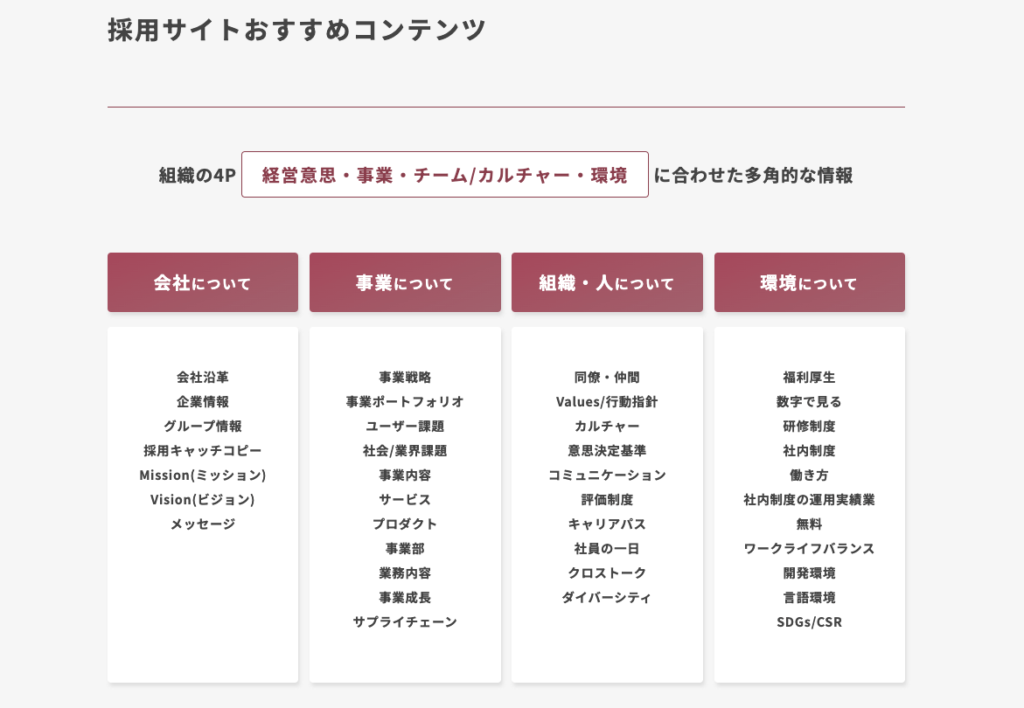 採用サイトに掲載するコンテンツ