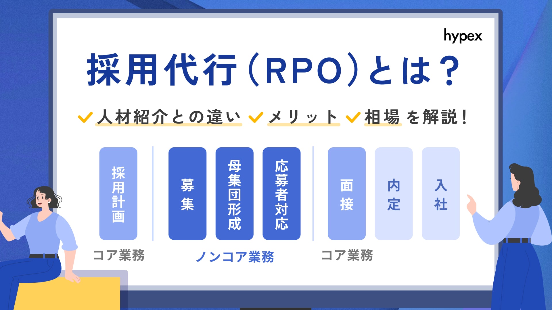 採用代行（RPO）とは？人材紹介との違い、メリット、相場を解説