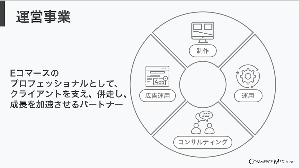 株式会社コマースメディア_採用説明資料・採用ピッチ資料_事業概要