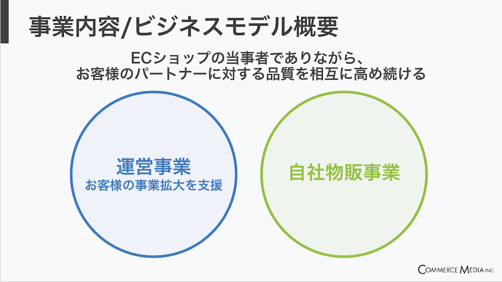 株式会社コマースメディア_採用説明資料・採用ピッチ資料_事業概要