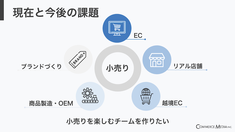 株式会社コマースメディア_採用説明資料・採用ピッチ資料_現在と今後の課題