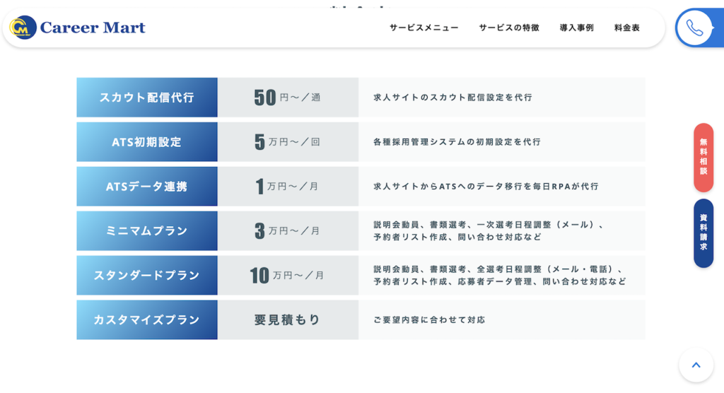 株式会社キャリアマートの採用代行の料金