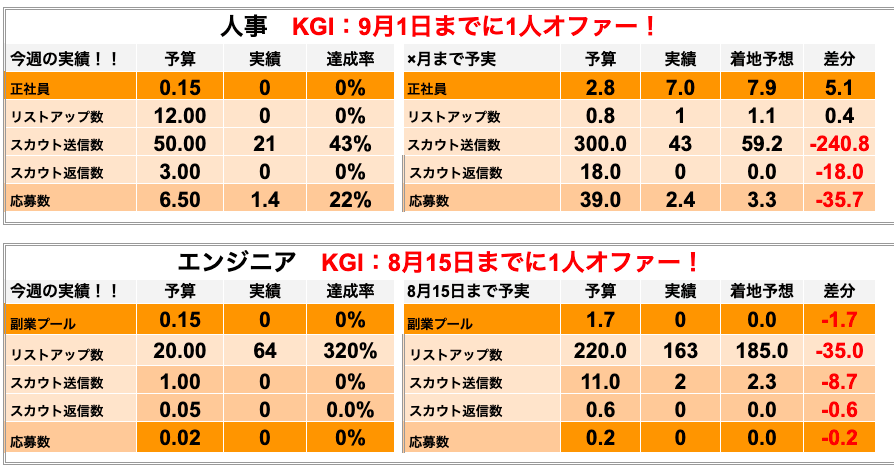 採用代行サービスのミッションを決めておく