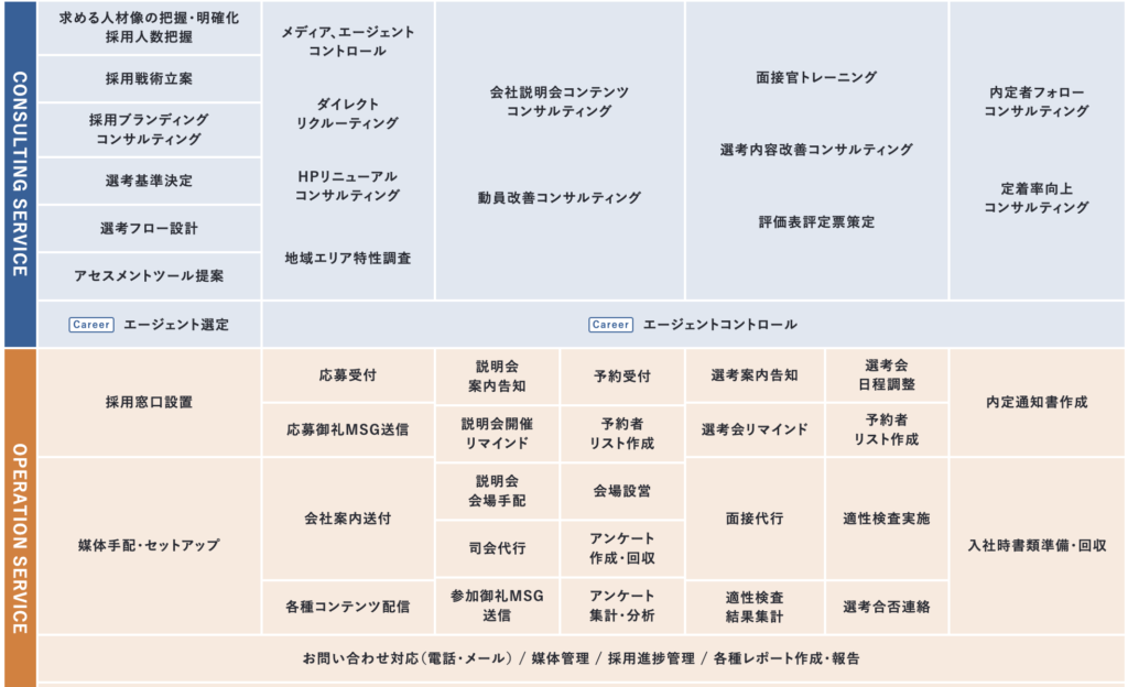 マンパワーグループ株式会社に依頼できる採用代行（RPO）