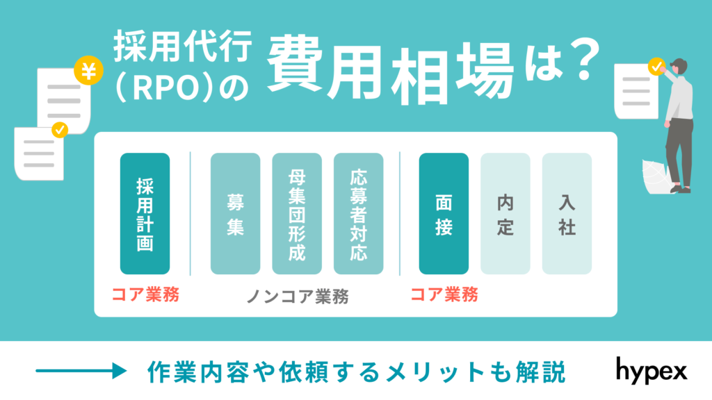 採用代行(RPO）の費用相場