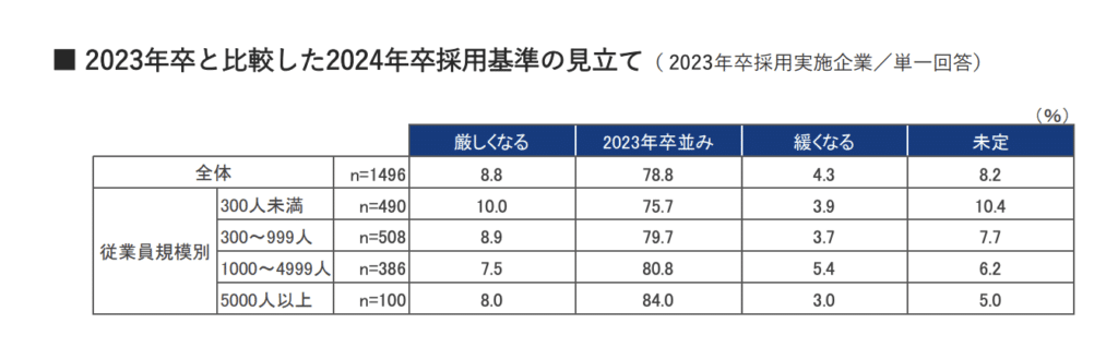 ：リクルート 就職みらい研究所