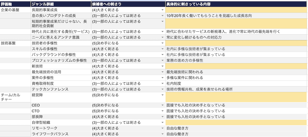 自社の強み・魅力を洗い出す