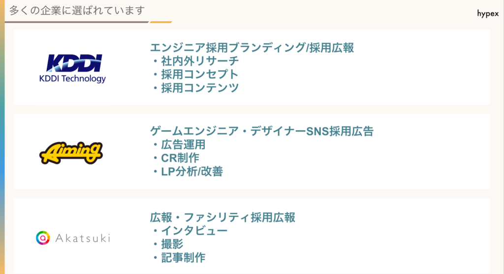 株式会社hypexの実績、事例