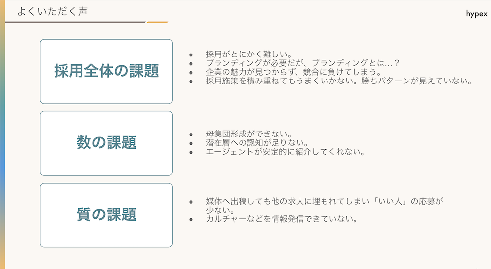 企業の採用課題