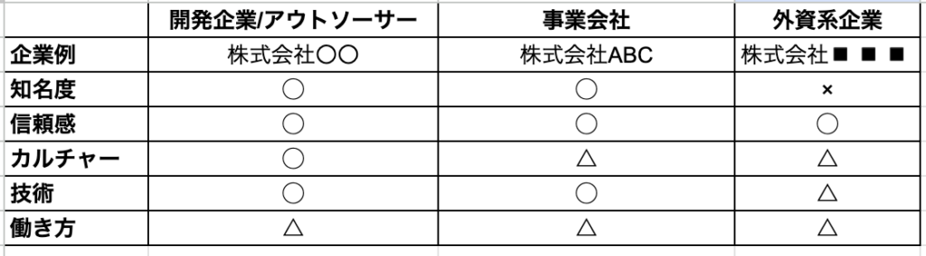 競合他社の調査