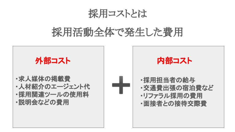 採用コストとは、予算案の提案