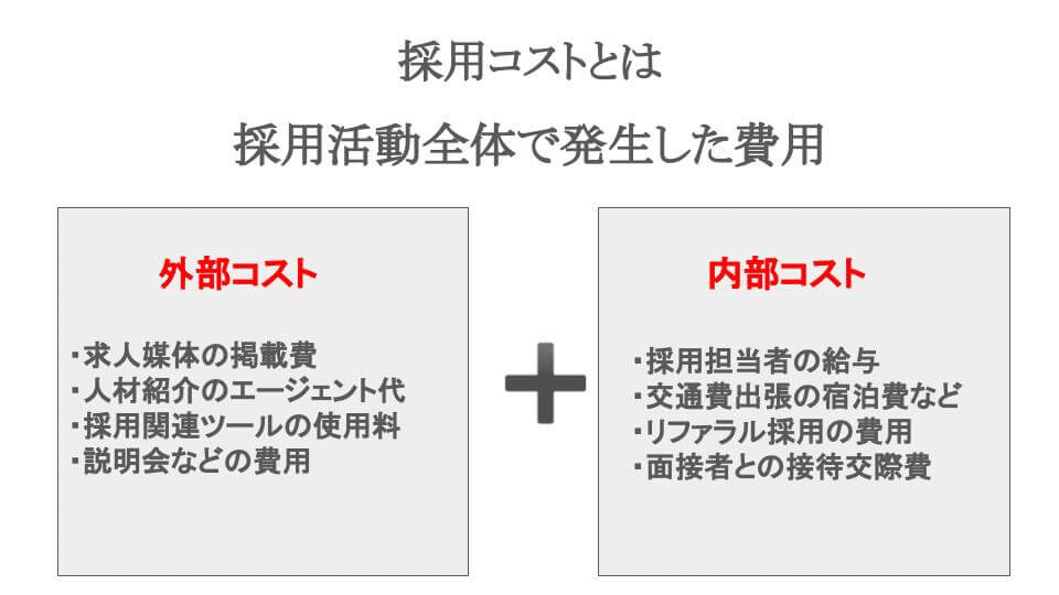 採用コストとは