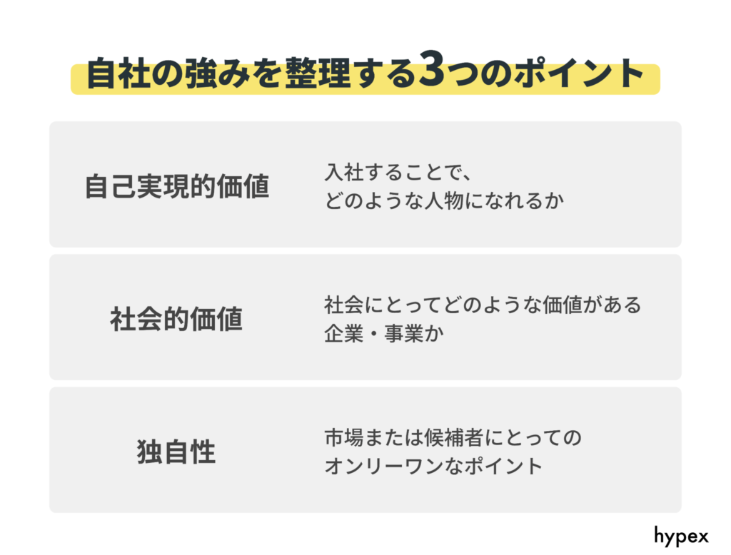 自社の強みを整理するポイント