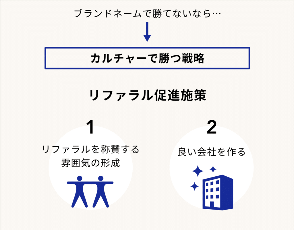 リファラル採用のメリット