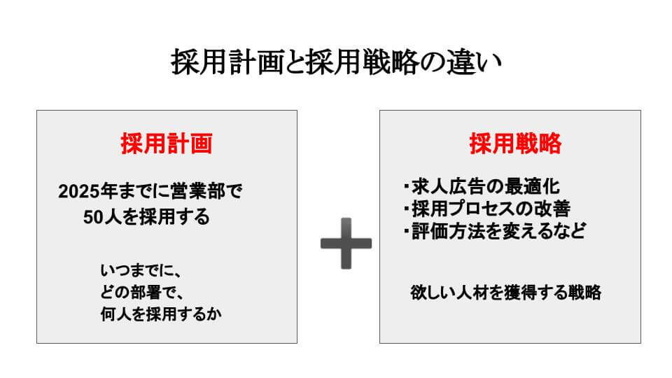 採用計画と採用戦略