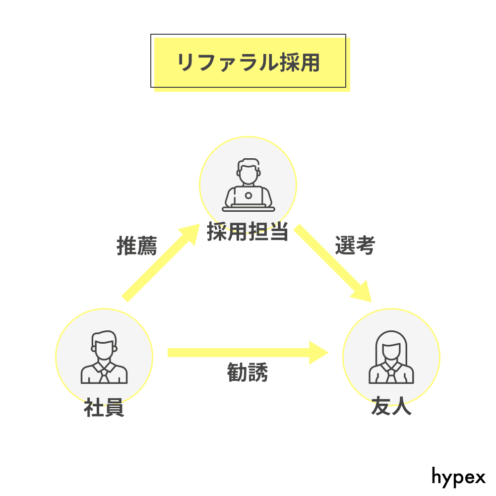 採用コスト（採用単価）を抑える方法