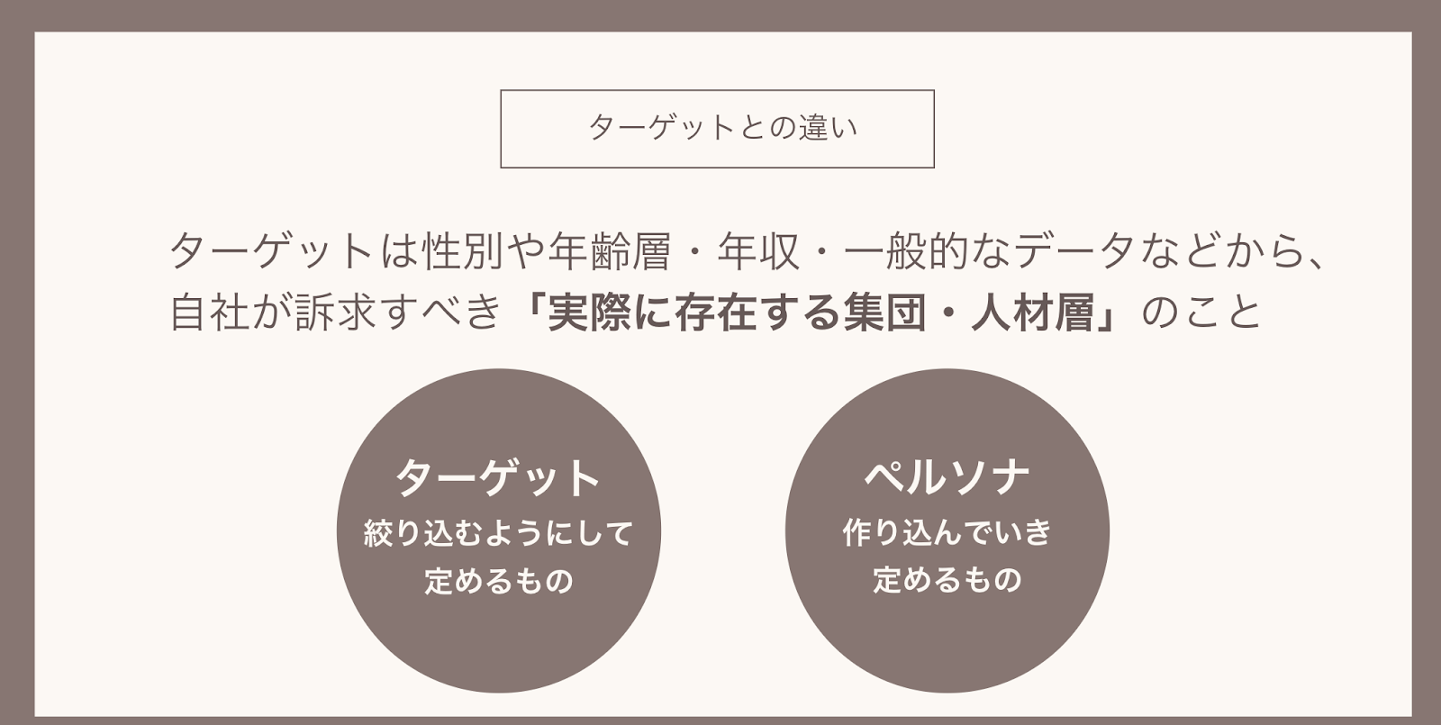 採用ペルソナ,採用ペルソナと採用ターゲットの違い