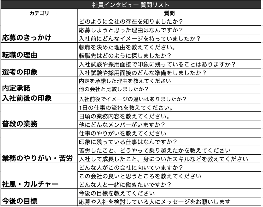 採用サイト,社員インタビュー,質問例,質問リスト