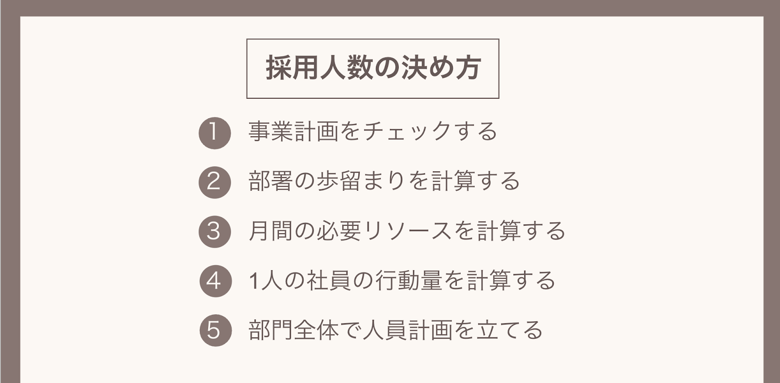 採用人数,採用人数の決め方