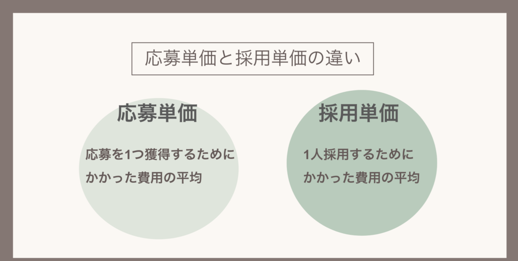 応募単価,応募単価と採用単価の違い