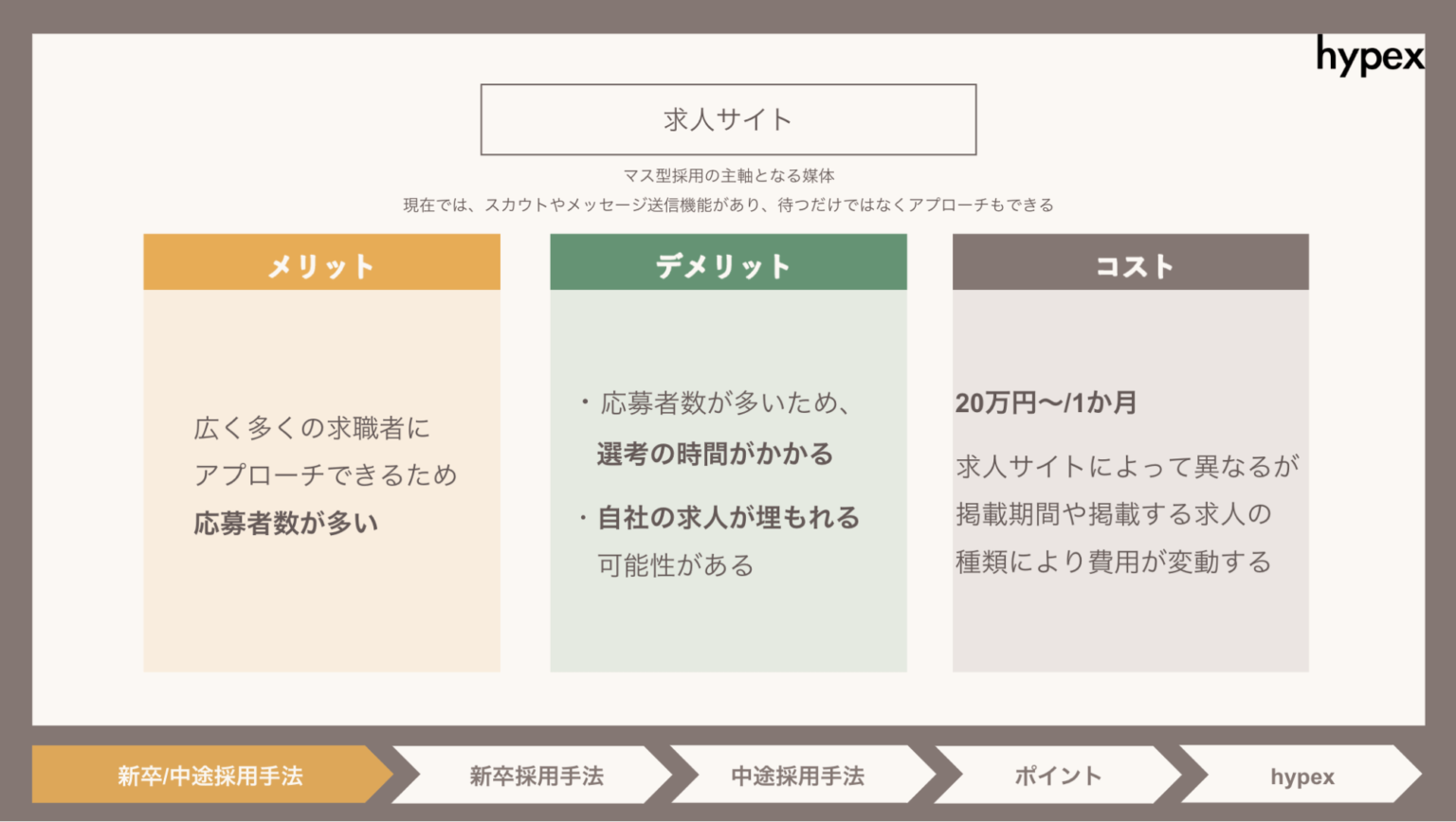 採用広告とは？種類とメリット、費用や事例を解説 | 株式会社hypex