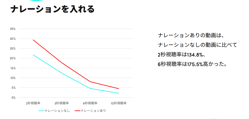 TikTok採用の公式資料