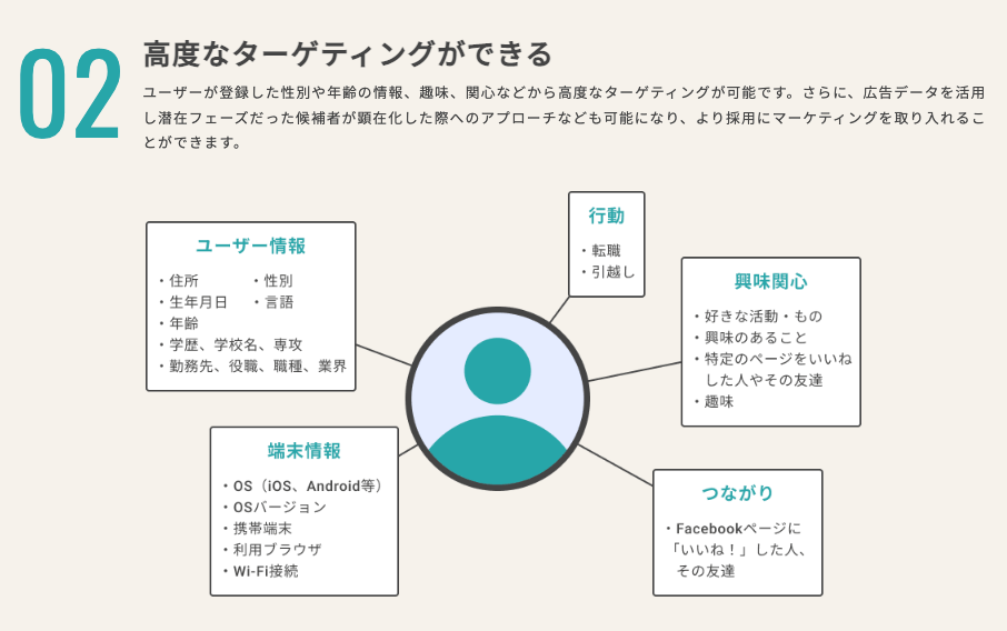 採用広告のメリット