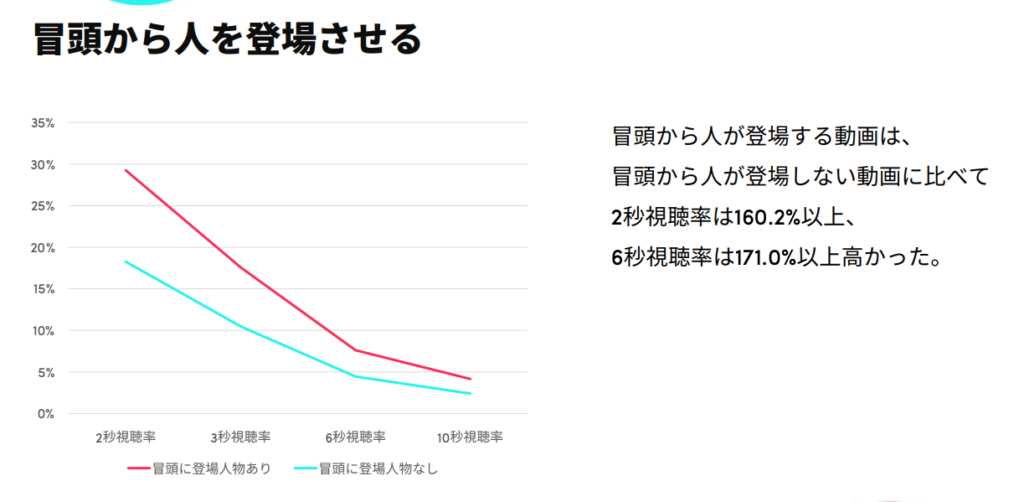 TikTok採用の公式資料