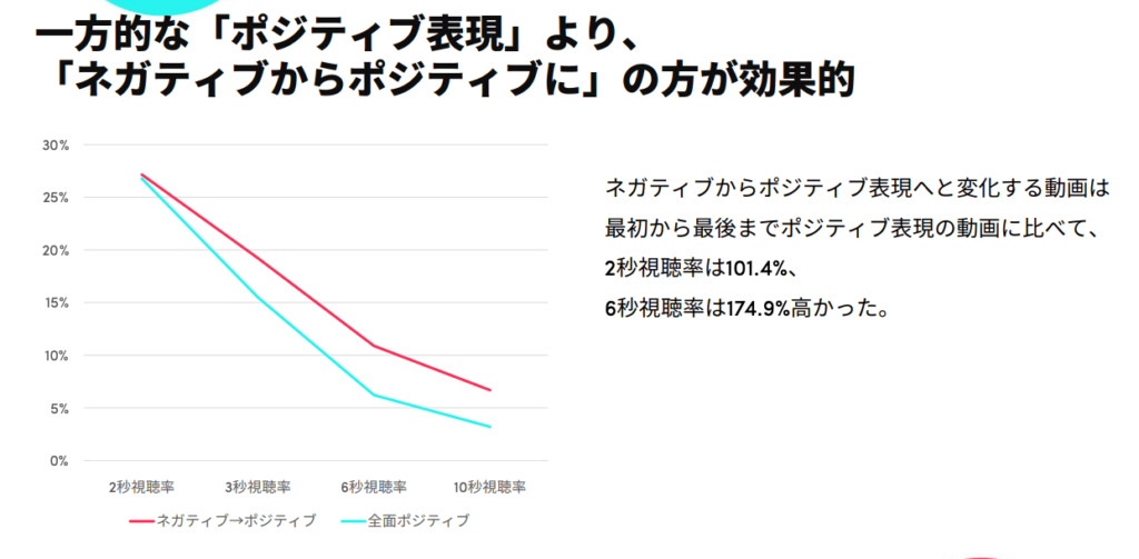 TikTok採用の公式資料