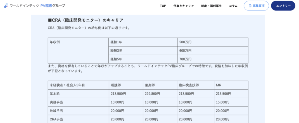 ワールドインテックPV臨床グループ採用サイト