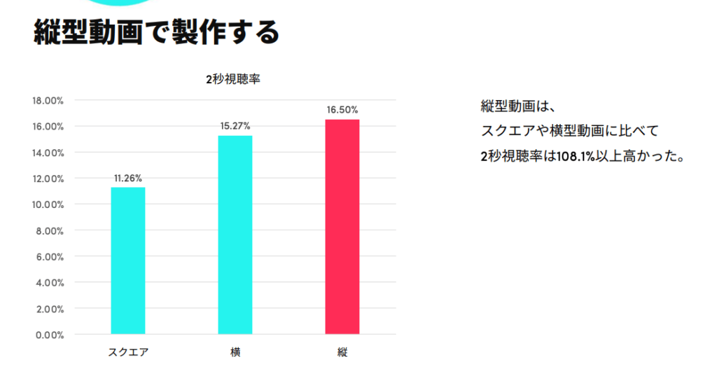 TikTok採用の公式資料