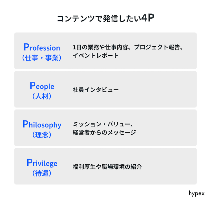 企業の4P