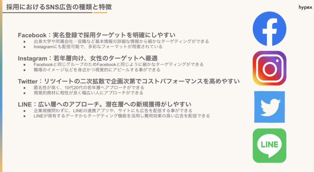 SNS採用広告の種類