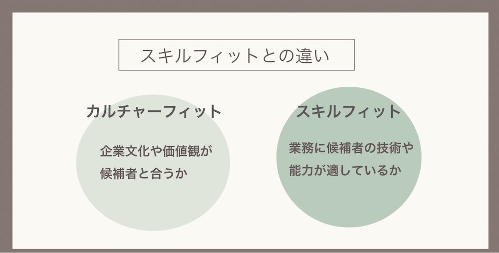 カルチャーフィットとスキルフィットの違い,スキルフィット